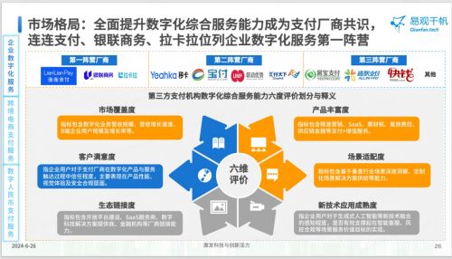 連連支付以數(shù)字化服務(wù)賦能企業(yè)，入選《2024中國(guó)第三方支付市場(chǎng)專題分析》典型案例