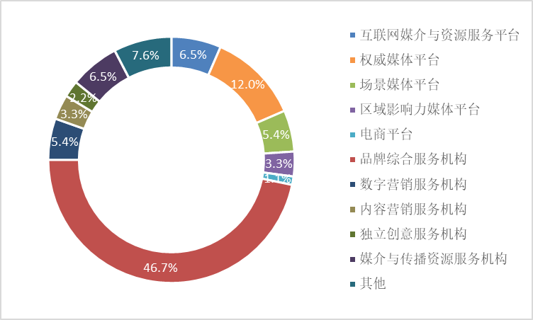 整合營(yíng)銷驅(qū)動(dòng)品牌長(zhǎng)效增長(zhǎng)與競(jìng)爭(zhēng)優(yōu)勢(shì)