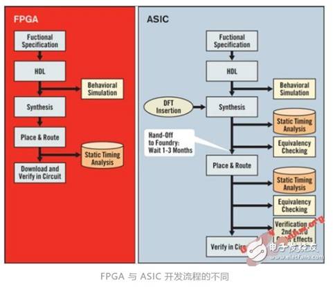 AMD收購戰略下的行業變局 半導體整合浪潮與芯片設計的未來挑戰
